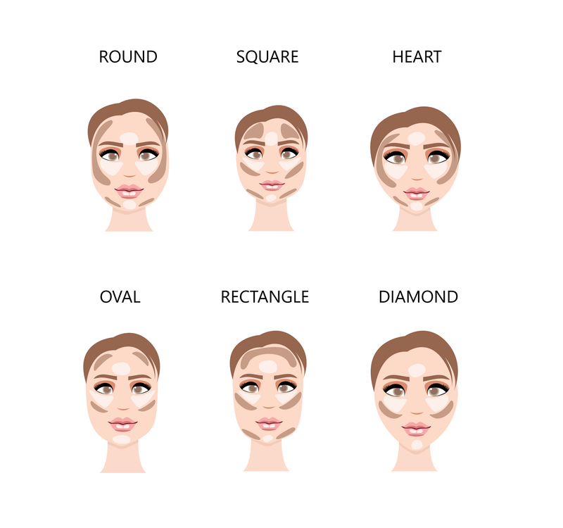 Contour Guide