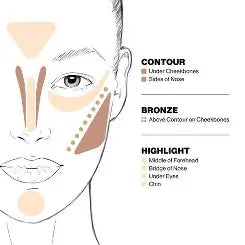 Contour Guide